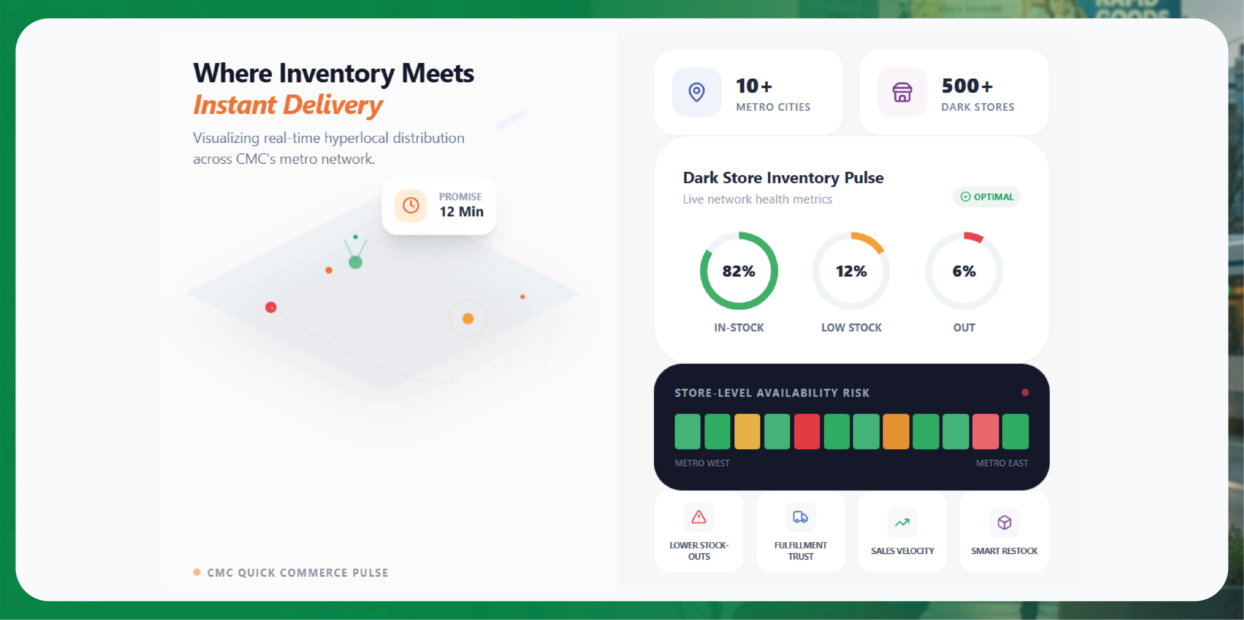 Navratri Mega Sale Price Tracking